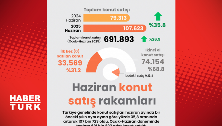 Haziran konut satış rakamları