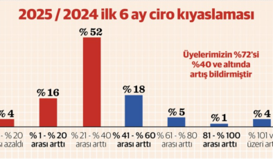 İndirimli fiyat turiste pahalı, yerliye fırsat oldu
