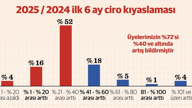 İndirimli fiyat turiste pahalı, yerliye fırsat oldu