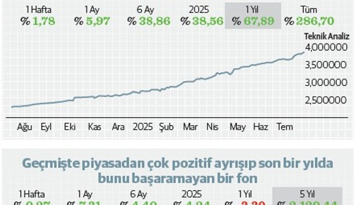 Fon yatırımcılarının dikkat etmesi gereken 8 esas