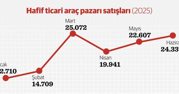 Gerçek rekor ‘pick-up’ta