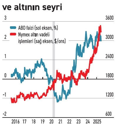 Stresli dolar altının yolunu açıyor