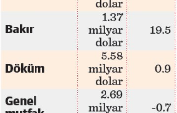 Türkiye’nin yıllık kaybı en az 1 milyar dolar