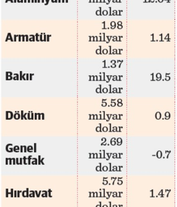 Türkiye’nin yıllık kaybı en az 1 milyar dolar