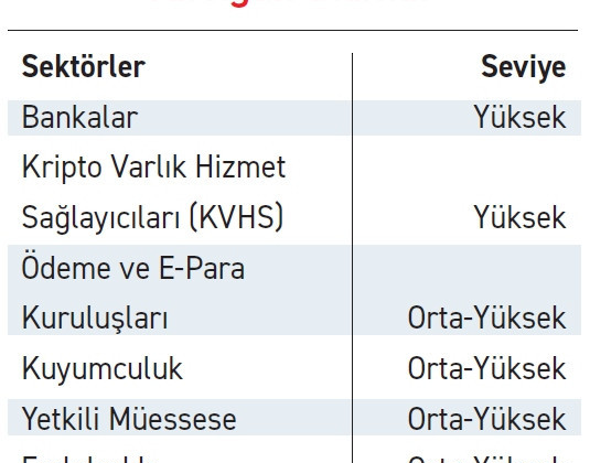 ‘Aklama’nın adı kripto varlıklar
