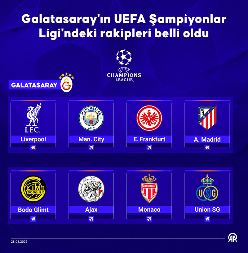 Galatasaray'ın Şampiyonlar Ligi rakipleri belli oldu - Resim : 1
