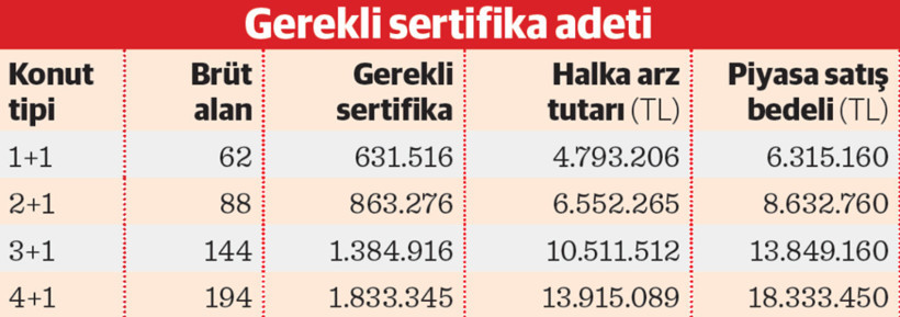 Damla Kent Projesi’nde ‘lot’lar vatandaşı ev sahibi yapacak - Resim : 1