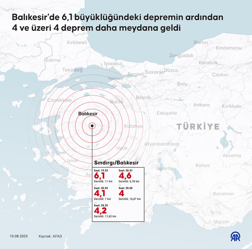 Balıkesir'de peş peşe 4 üzeri 6 deprem daha! - Resim : 1