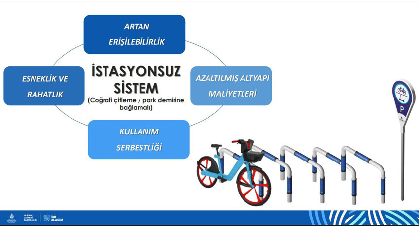 İBB'den ulaşımda yeni nesil paylaşım sistemi! 4 bin bisiklet hizmete girecek - Resim : 1