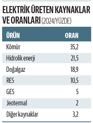 2026’da şebeke 250 bin km olacak, sektör yeni nesil ürünle büyüyecek - Resim : 2