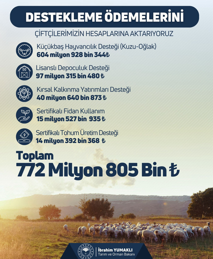 Çiftçilere 772 milyon 805 bin liralık tarımsal destek verilecek - Resim : 1