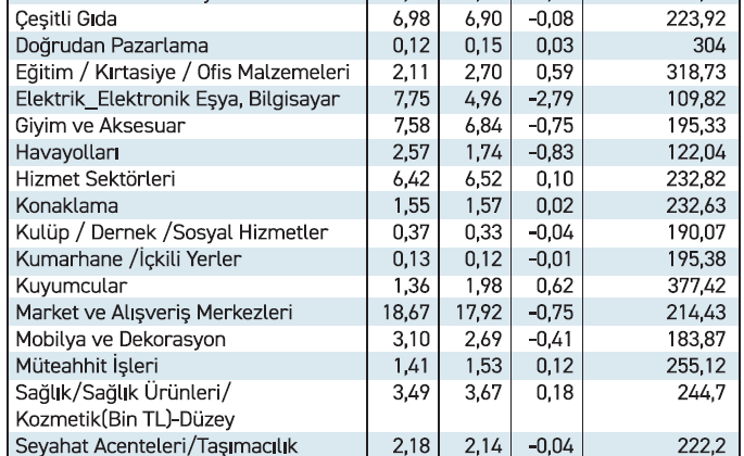 Kredi kartı artık nakit aracı