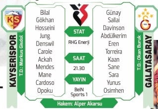 Galatasaray Kayseri virajında! Gözü rekorda