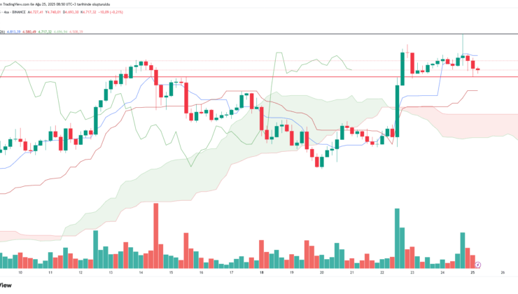 Ethereum'dan tarihi rekor!
