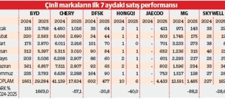 Fiyatlar Avrupalılara yanaşınca Çinlilere karşı yaklaşım değişti