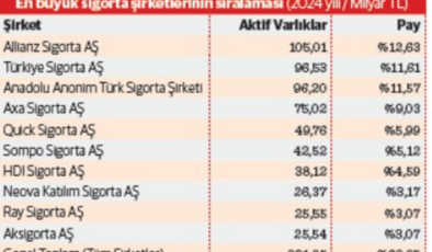 KPMG ve Türkiye Sigorta’nın raporları sektörün geleceğine ışık tuttu: Yeşil sigortacılık dönüşümü başlatacak