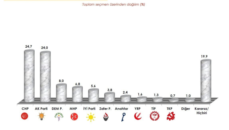 AKP'ye geçen Özlem Çerçioğlu'nun görmek istemeyeceği anket