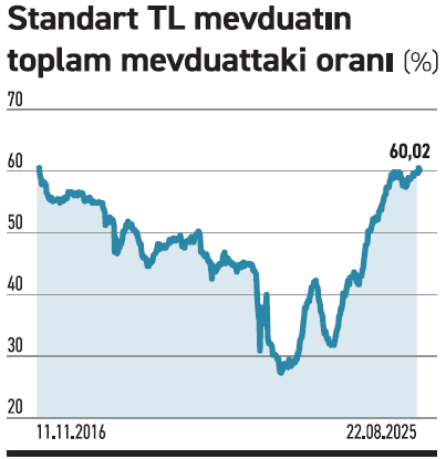 Stopajın etkisi sınırlı kaldı