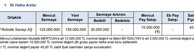 SPK'dan aylar sonra ilk halka arz onayı: Borsaya yeni bir şirket geliyor