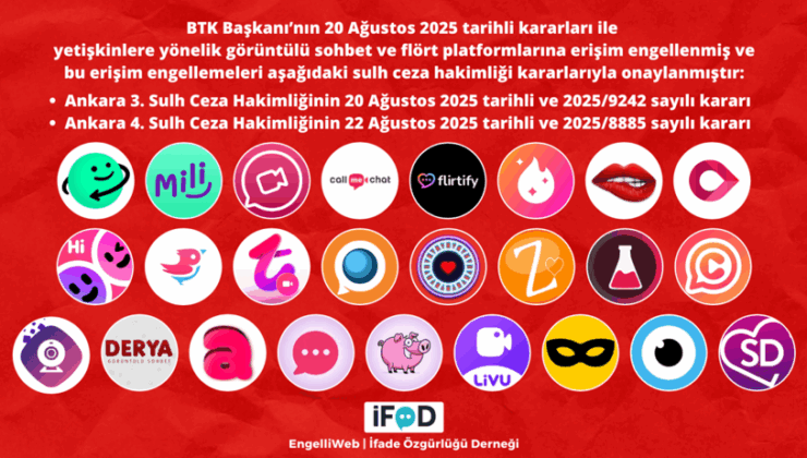 Türkiye'de 29 görüntülü sohbet ve flört uygulamasına erişim engeli