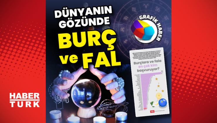 Burçlara ve fala en çok kim başvuruyor?