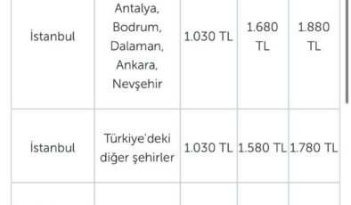 THY’den 30 Ağustos Zafer Bayramı bilet kampanyası: Yurt içi 1030 lira