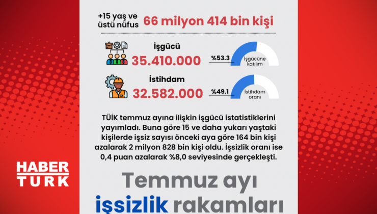 Temmuz ayı işsizlik rakamları