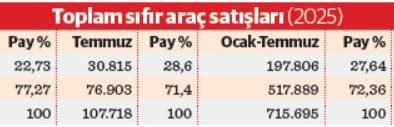 Fiyat korkusu rekor getirdi gözler ağustos ayında
