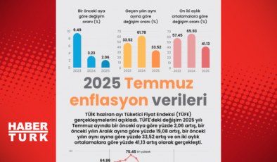 2025 Temmuz enflasyon verileri