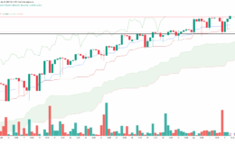 Enflasyon rakamları sonrası dolar/TL rekor kırdı