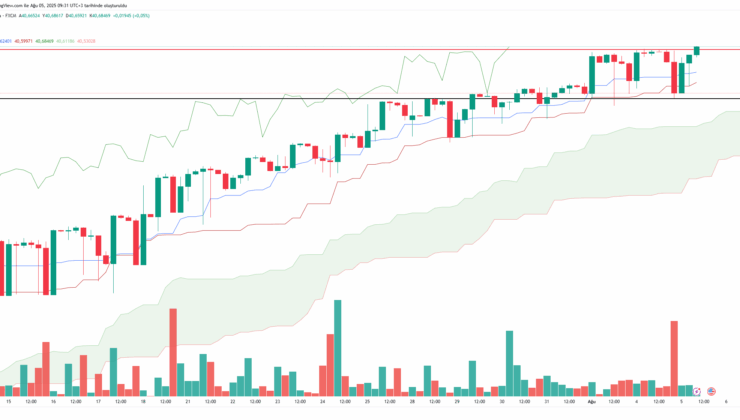 Enflasyon rakamları sonrası dolar/TL rekor kırdı