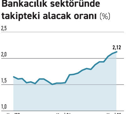 Devler de vade uzatma peşinde