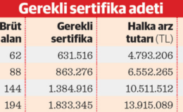 Damla Kent Projesi’nde ‘lot’lar vatandaşı ev sahibi yapacak