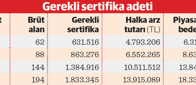 Damla Kent Projesi’nde ‘lot’lar vatandaşı ev sahibi yapacak