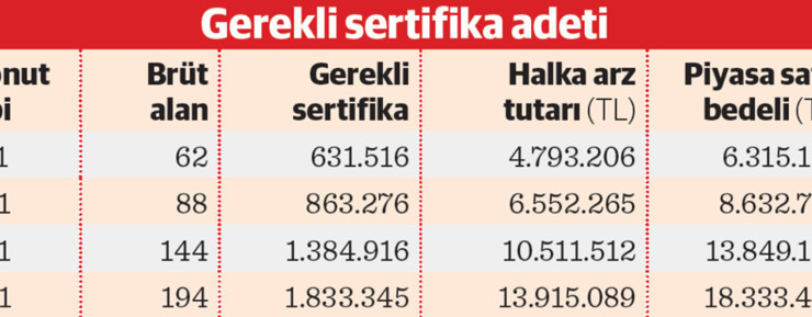 Damla Kent Projesi’nde ‘lot’lar vatandaşı ev sahibi yapacak