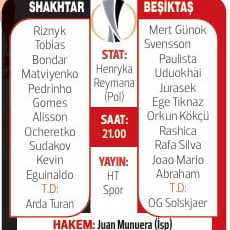 Beşiktaş umudun peşinde! İşte muhtemel 11'ler