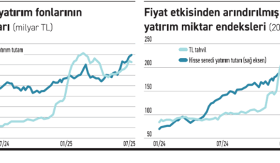 Hisse fonlarına son dönemde giriş hızlandı