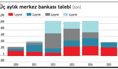 Altın çizgisini bozmuyor!