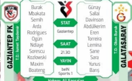 Süper Lig'de heyecan başlıyor! İşte muhtemel 11'ler