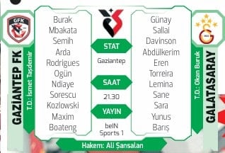 Süper Lig'de heyecan başlıyor! İşte muhtemel 11'ler