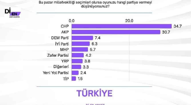 Açılım sonrası anketinde Bahçeli'ye beklemediği sonuç
