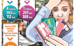 4.1 milyon kişi borcunu ödeyemedi