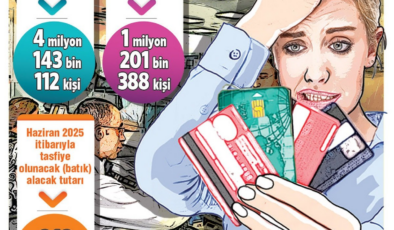 4.1 milyon kişi borcunu ödeyemedi