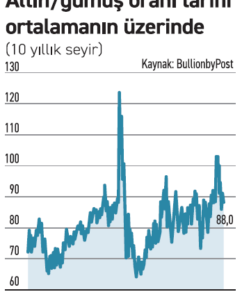 Zayıf dolar gümüşü zirveye taşıdı