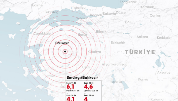 Balıkesir'de peş peşe 4 üzeri 6 deprem daha!