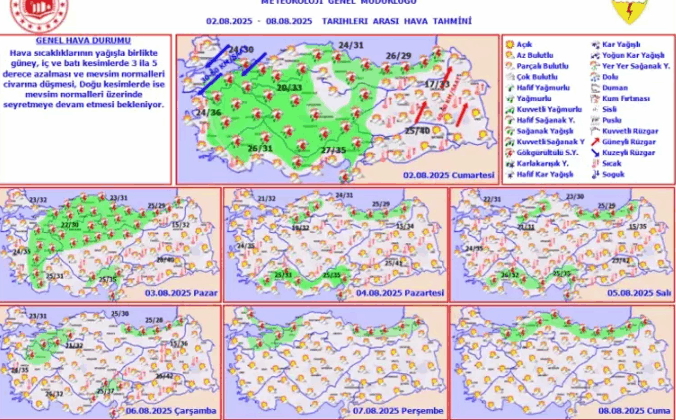 Kavurucu sıcaklara sağanak molası! Meteoroloji peş peşe uyardı