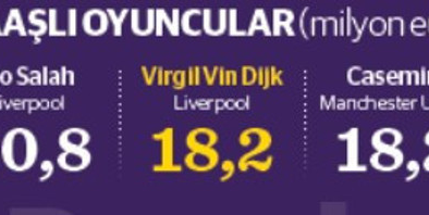 Premier League’de para muslukları açık