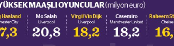 Premier League’de para muslukları açık