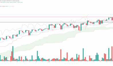 Dolar/TL rekor üstüne rekor kırıyor!