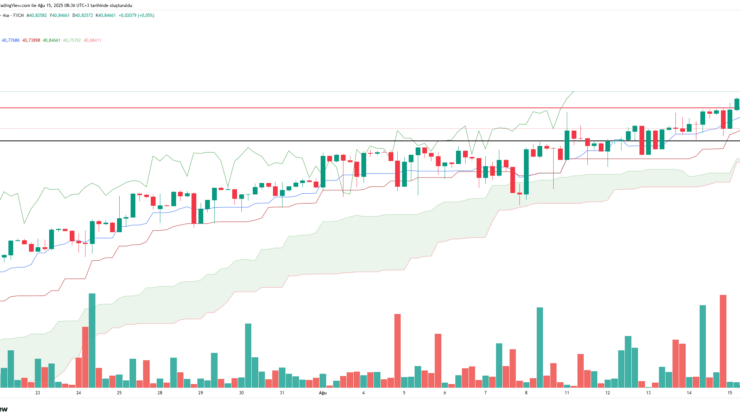Dolar/TL rekor üstüne rekor kırıyor!